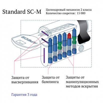 Цилиндровый механизм Apecs SM-60-C-NI