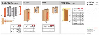 Петля пружинная Aldeghi ALH.125.5 CP хром