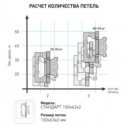 СТАНДАРТ 100х63х2мм 2BB AB ст.бронза Петля накладная без врезки 1 шт