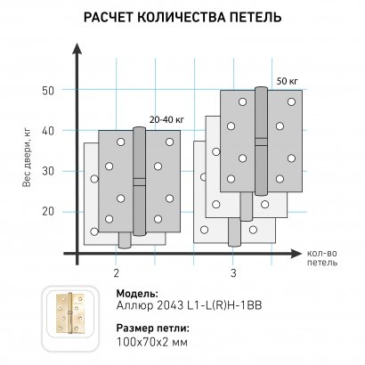 АЛЛЮР 2043 (100х70) L1-RH-1BB-CP БЛИСТЕР П хром Петля дверная 2 шт