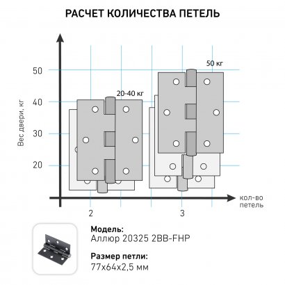 АЛЛЮР 20325 (77х64) 2BB-FHP BL 2 подш.,черная Петля дверная 2 шт
