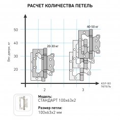СТАНДАРТ 100х63х2мм 2BB AB ст.бронза Петля накладная без врезки 1 шт