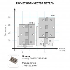 АЛЛЮР 20325 (77х64) 2BB-FHP AB 2 подш.,ст.бронза Петля дверная 2 шт