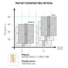 АЛЛЮР 2043 (100х70) L1-RH-1BB-CP БЛИСТЕР П хром Петля дверная 2 шт